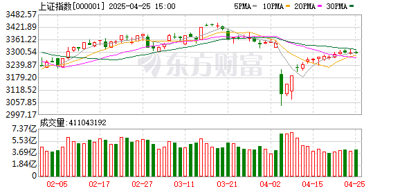 北京正规的股票配资公司 股市前瞻：“四支箭”交叉配合 反弹还是反转