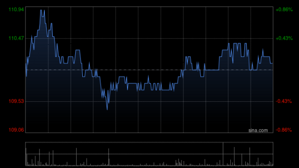 专业股票配资公司 恒生银行将于6月5日派发第一次中期股息每股1.3港元