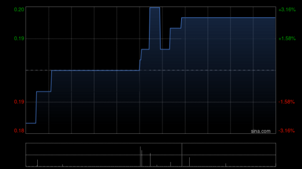 配资门户网中心官网 中电光谷早盘涨超7% 公司经营活动现金流持续6年为正